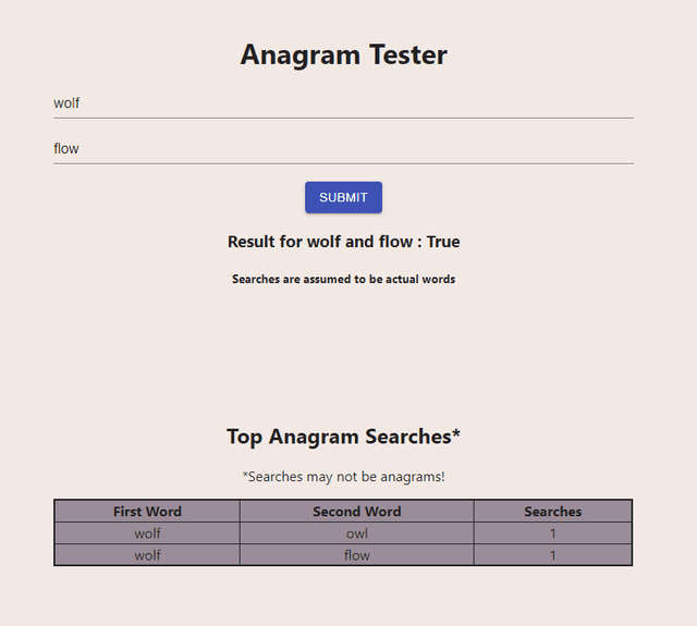 Anagram Checker